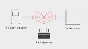 What channels can a cell phone signal jammer block?