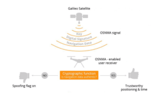 Where are wifi signal jammers generally used?